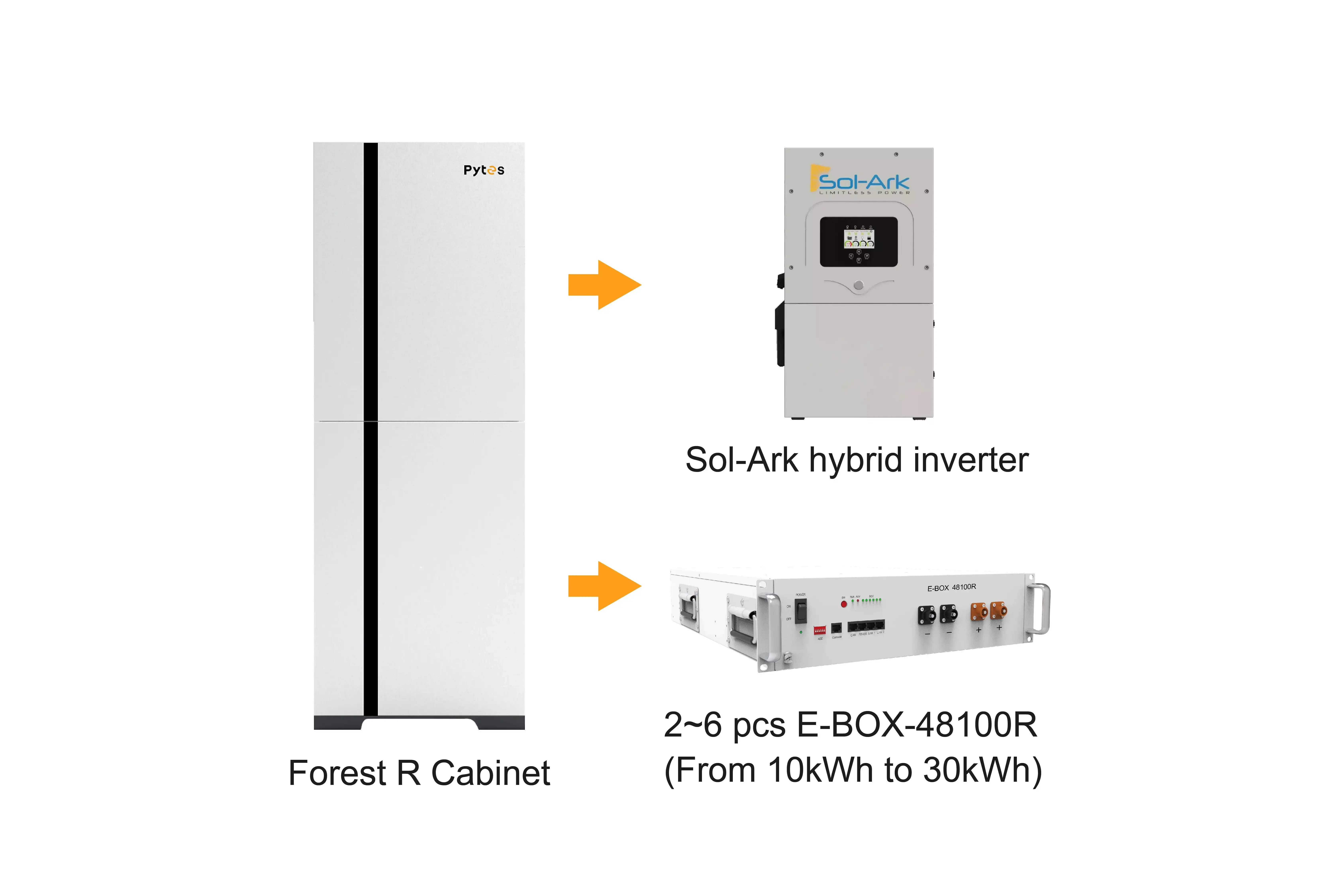 1684900930488008.webp All-in-one energy storage system